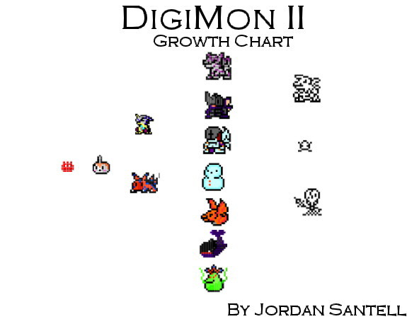 This growth chart is from the original "Virtual Pet" type of Digimon by Bandai.  This chart is the forms after Tsunomon! A lot! Alternate universe??? (Notice the angel? Angemon?  And Whamon TOO!!!  ! I want a Gabumon!!!)